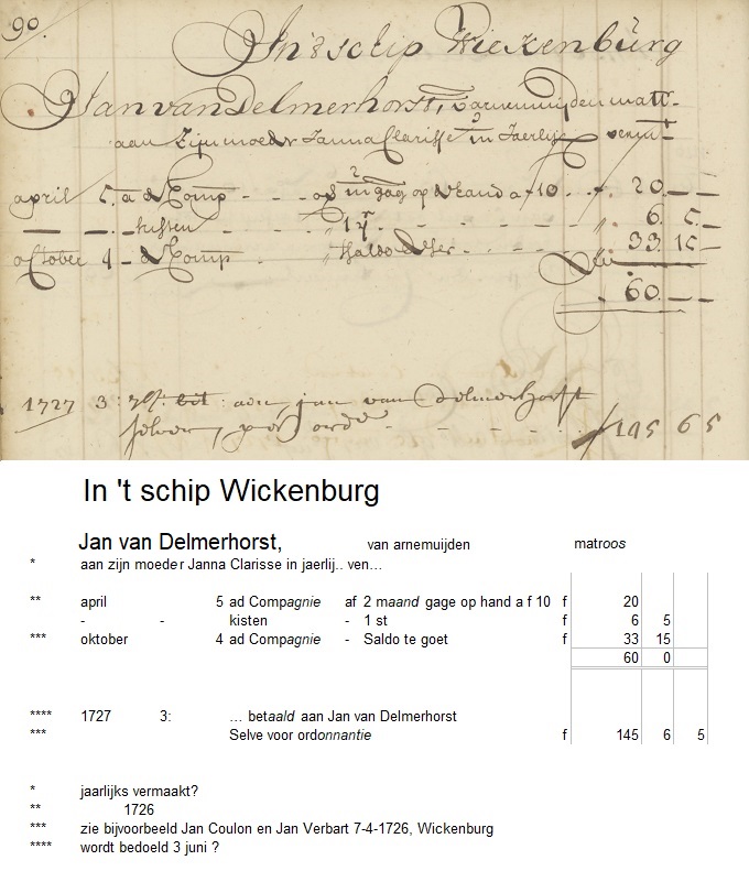 Soldijboek Wickenburg, 1726. Opvarende Jan Delmerhorst.