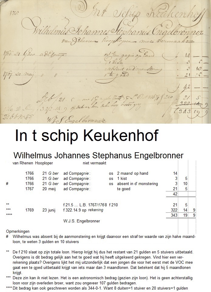 Soldijboek Keukenhof (1766). Opvarende Wilhelmus Stephanus Engelbronner.